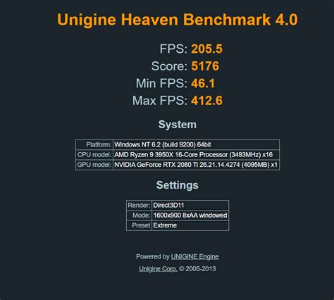 unigine heaven benchmark scores|unigine heaven benchmark 4.0 scores.